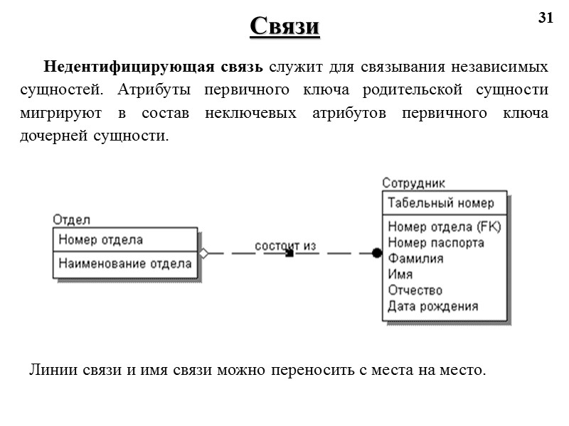 31 Связи Недентифицирующая связь служит для связывания независимых сущностей. Атрибуты первичного ключа родительской сущности